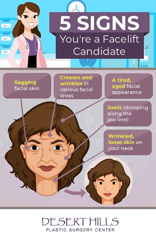 5 signs you are a facelift candidate 6414a2ec6431a