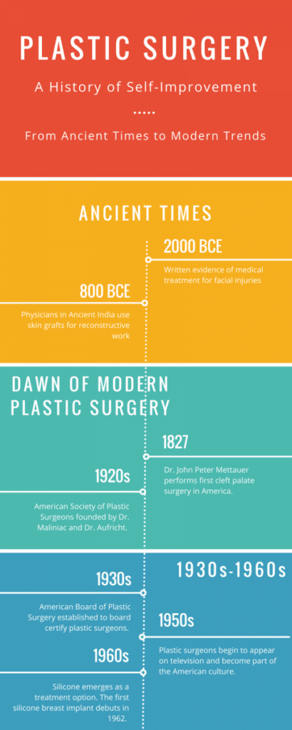 plastic surgery from ancient times to modern trends 6408d6d9466ea