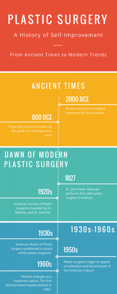 plastic surgery from ancient times to modern trends 6408d6d9466ea